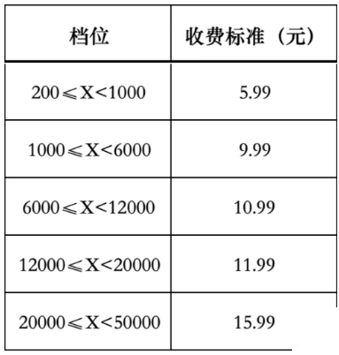 钱小宝POS机交易服务费调整？